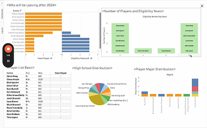 CS recruiting analytics dashboard